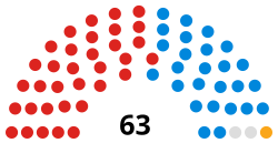 Harrow Council 2014.svg