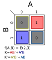 '"`UNIQ--postMath-0000002E-QINU`"'m(2,3); K = AB′ + A′B