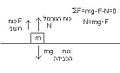 תמונה ממוזערת לגרסה מ־13:03, 6 בינואר 2012