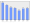 Evolucion de la populacion 1962-2008