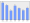 Evolucion de la populacion 1962-2008