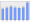 Evolucion de la populacion 1962-2008