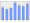 Evolucion de la populacion 1962-2008