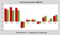 Стопе реалног раста БДП у РС и ФБиХ (2006—2014)