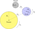 Sonne-Erde-Mond-Dynamik