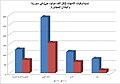 تصغير للنسخة بتاريخ 13:34، 21 ديسمبر 2015