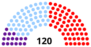 Elecciones generales de la República Dominicana de 1986