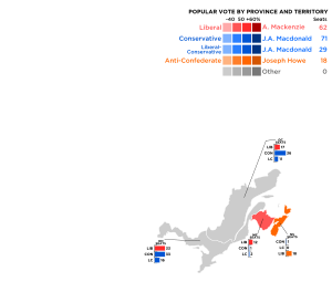 Résultats par province