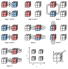 Illustration of mixing function