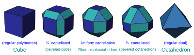 Cube cantellation sequence.svg