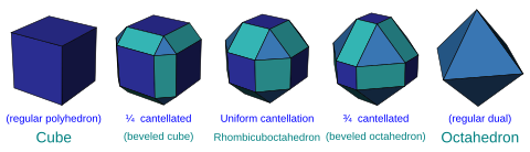 Cube cantellation sequence.svg