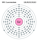 แผนภาพการจัดเรียงชั้นอิเล็กตรอนของลอว์เรนเซียม