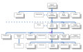 Vorschaubild der Version vom 19:21, 2. Nov. 2011