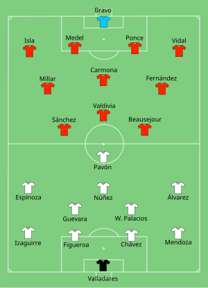 Composition du Honduras et du Chili lors du match le 16 juin 2010.