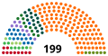 Bélyegkép a 2022. április 10., 03:38-kori változatról