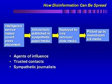 How Disinformation Can Be Spread, explanation by U.S. Defense Department (2001) How Disinformation Can Be Spread.jpg