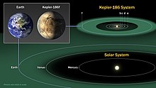 Kepler186f-ComparisonGraphic-20140417.jpg