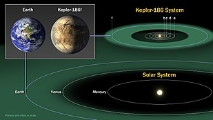 Simulation des Kepler-186 Systems, der innerste Planet ist Kepler-186b.