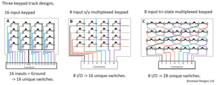 Figure 1. Keypad wiring methods: separate connections (left), x/y multiplexing (center), Charlieplexing (right). Keypad1.png