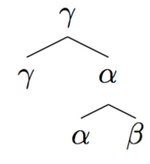 Minimalist Syntax Tree 1.png