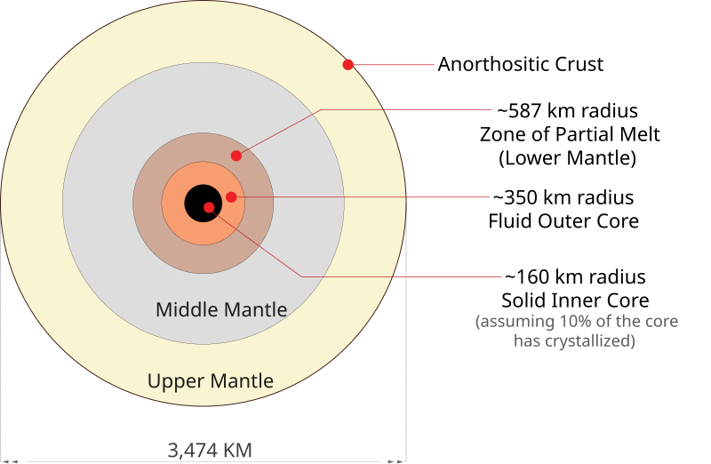 Interior structure of the Moon