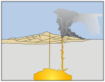 Éruptions avec projection de cendre volcanique et de pierre ponce.