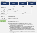 Vorschaubild der Version vom 14:15, 4. Mär. 2020