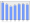 Evolucion de la populacion 1962-2008