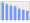 Evolucion de la populacion 1962-2008