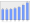 Evolucion de la populacion 1962-2008