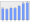 Evolucion de la populacion 1962-2008