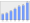 Evolucion de la populacion 1962-2008