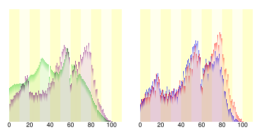 人口の統計