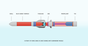 Red-Shark cutway.png