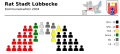 Zum Vergleich: Sitzverteilung im Stadtrat von 2004 bis 2009