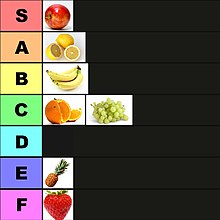 An example of a tier list, subjectively ranking fruits. Higher tiers represent a more favorable ranking. The letters are inspired by grading in education, especially in Japanese culture, which may include an 'S' grade. Tier list fruits.jpg