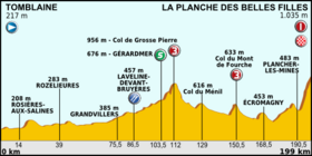 Image illustrative de l’article 7e étape du Tour de France 2012