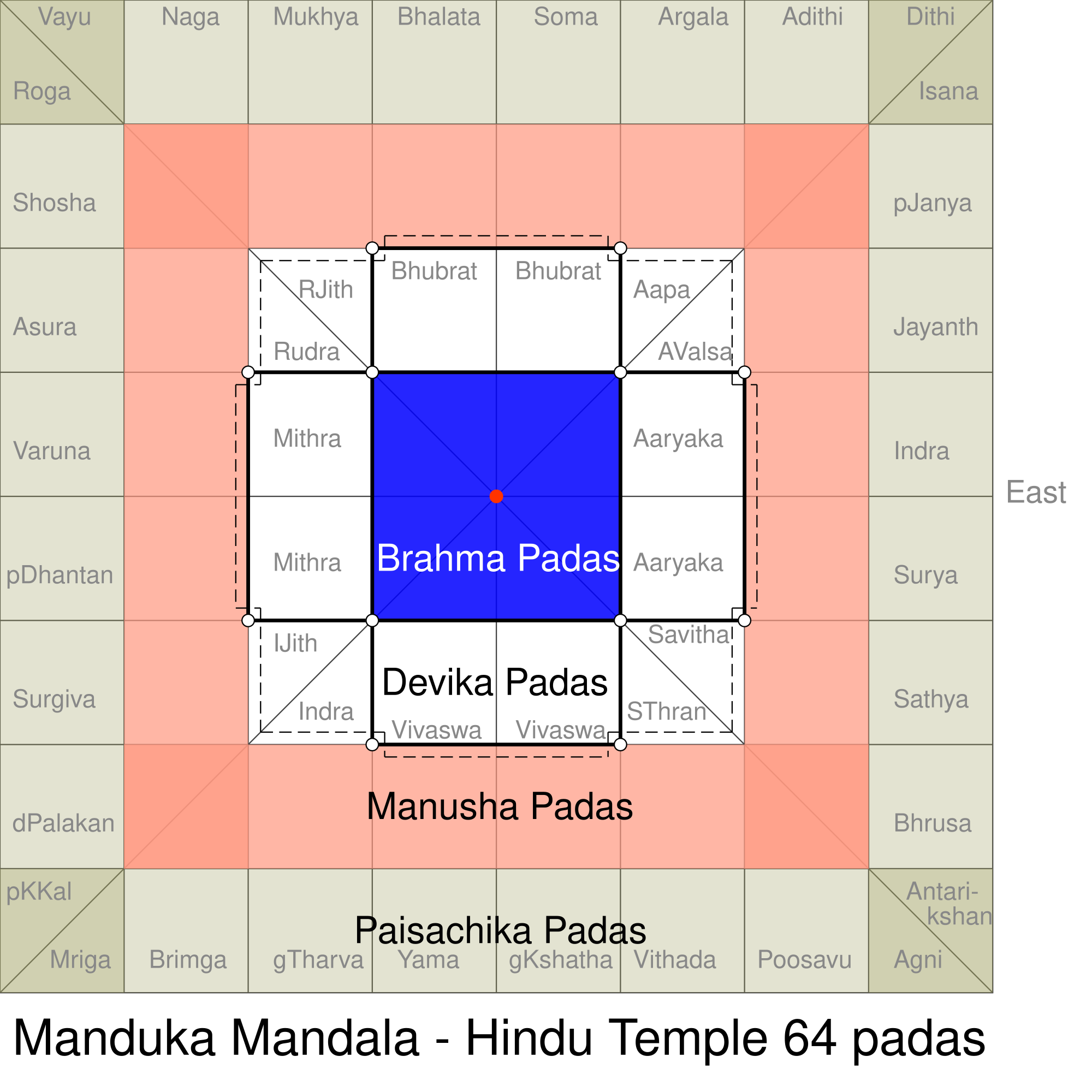 Hindu temple architecture - Wikipedia, the free encyclopedia