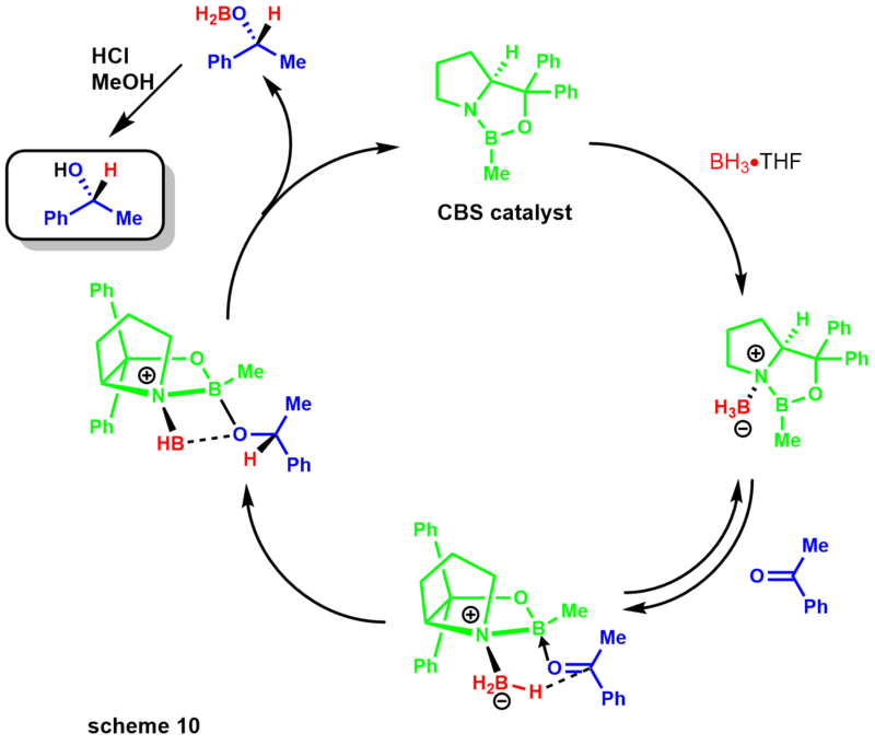 CBS mechanism10.png