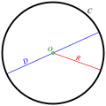 Miniatura per Circumferència