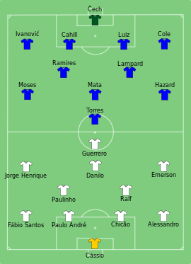 Alineación inicial