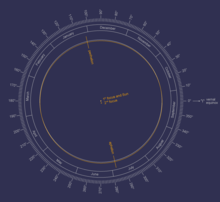 The Earth's orbit around the Sun, showing its eccentricity EarthsOrbit en.png