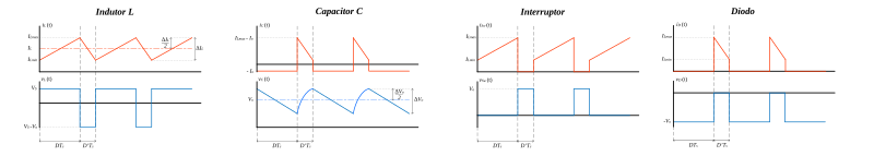 Formas de onda teóricas do conversor Boost operando no MCC