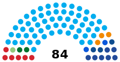 A parliament diagram chart depicting the hypothetical results of the 2024 Salvadoran legislative election had electoral reforms not occurred totaling 84 seats