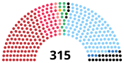 Diagramme2