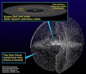 Artists rendering of the Kuiper Belt and Oort ...