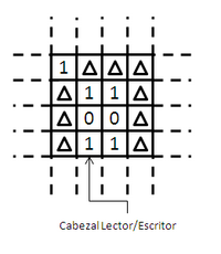 Diagrama de una Máquina de Turing bidimensional.