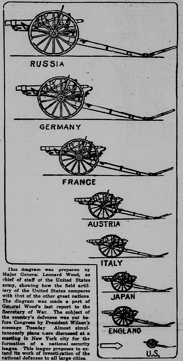 Black and white newspaper graph showing the size of Artillery by country