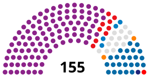 Elecciones parlamentarias de Albania de 1997