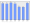 Evolucion de la populacion 1962-2008